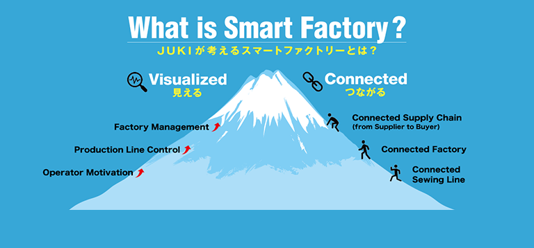 JUKIとはじめるスマートファクトリー