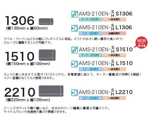 AMS-210ENシリーズ｜電子サイクルミシン｜JUKI工業用ミシン