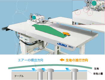 ASN-690 Series｜自動機｜JUKI工業用ミシン