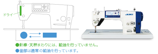 JUKI＊DDL-8000A＊自動糸切り付き一本針本縫いミシン