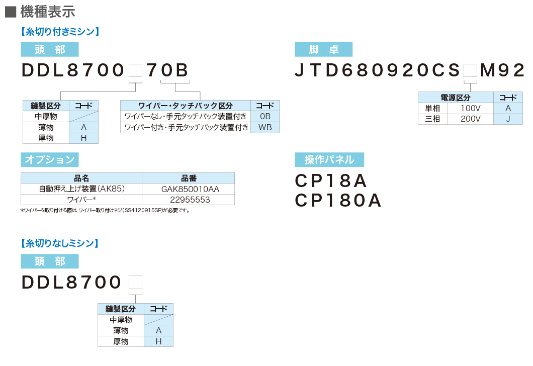 DDL-8700-7（自動糸切り） DDL-8700｜1本針本縫ミシン｜JUKI工業用ミシン