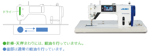DDL-9000CSシリーズ [デジタル]｜1本針本縫ミシン｜JUKI工業用ミシン