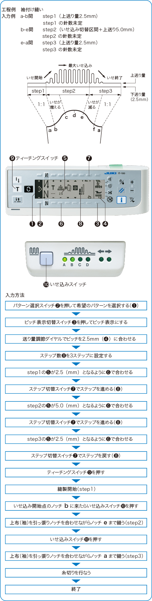 DLU-5494N-7/ IT-100A｜1本針本縫ミシン｜JUKI工業用ミシン