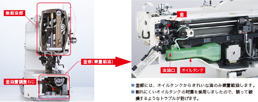 ●JUKI LBH-1790S ●高速本縫い穴かがりミシン LBH-1790S Buttonholing Machine | JUKI | JUKI Industrial Sewing