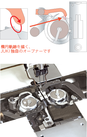 LH-4128｜2本針本縫ミシン｜JUKI工業用ミシン