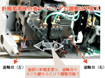 LH-4128｜2本針本縫ミシン｜JUKI工業用ミシン