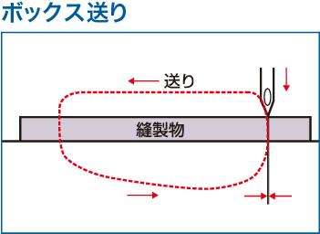 サーボ用減速機 - WITTENSTEIN Japan