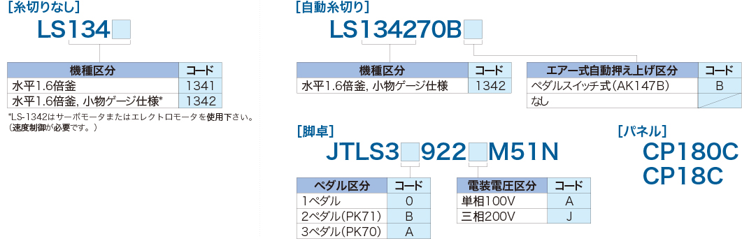 LS-1340シリーズ｜シリンダーベッド｜JUKI工業用ミシン