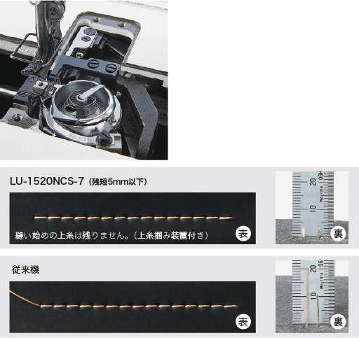 ルミルミ出品 LU-1520NCS-7（残短糸切り・CS仕様）｜平ベッドミシン｜JUKI工業用ミシン