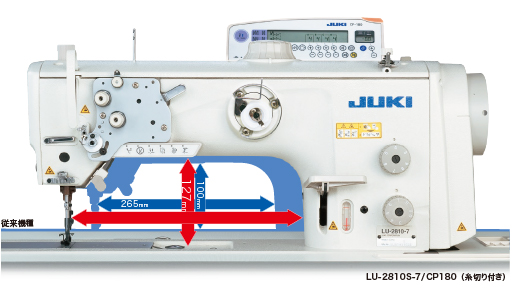 工業用ミシン　JUKI JUKI、家庭用小型ロックミシンの煩雑な操作を簡単に | JUKI株式