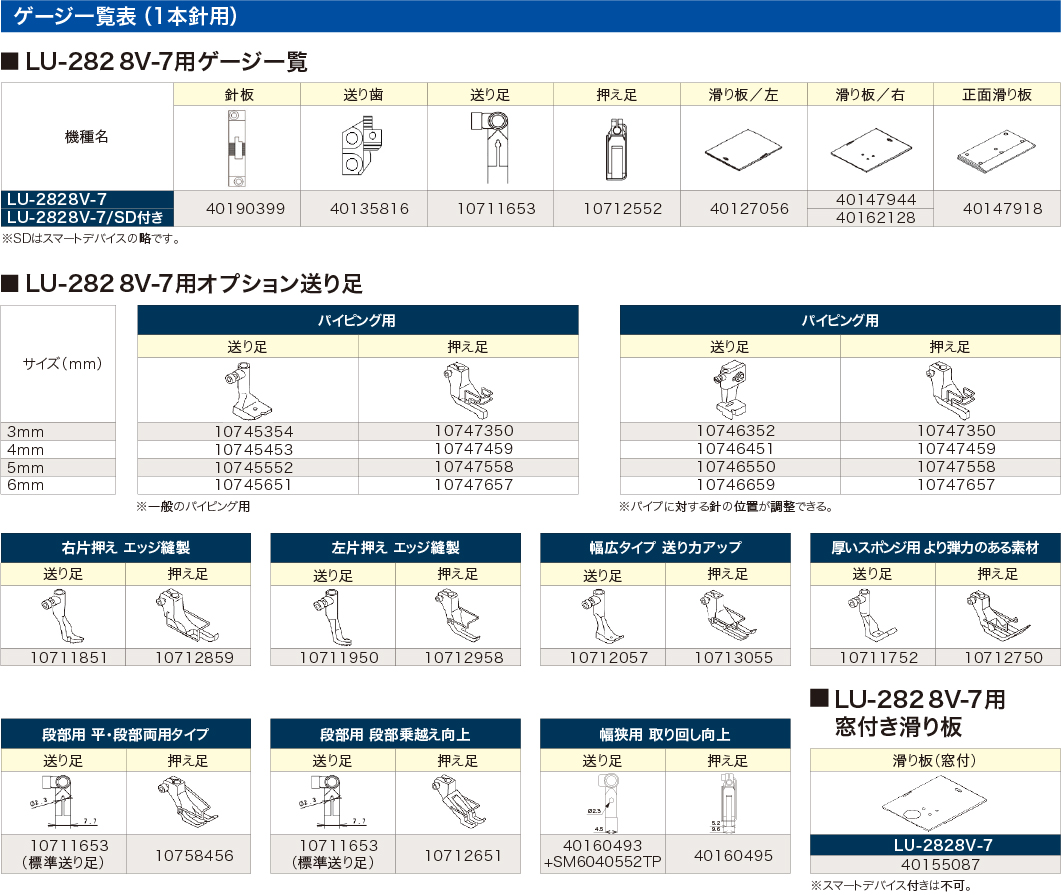 LU2828V7(1本針) LU2860V7(2本針)｜平ベッドミシン｜JUKI工業用ミシン
