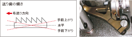 LZ-2280A｜千鳥縫ミシン｜JUKI工業用ミシン