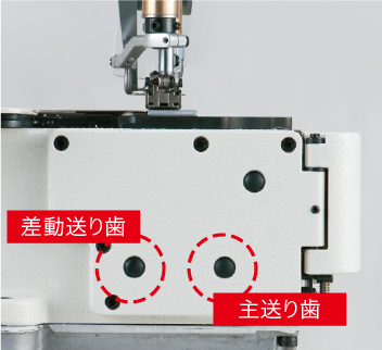 MF-7500/7500Dシリーズ： E11（レースゴム付け仕様）｜偏平縫