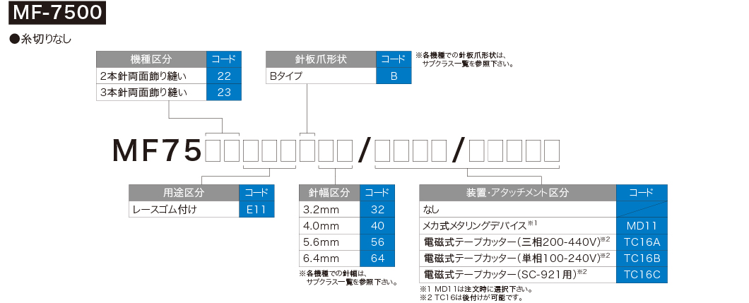 三恵工業 555 タイロッドエンド ニッサン マキシマ A34 2004年〜 SEAL限定商品