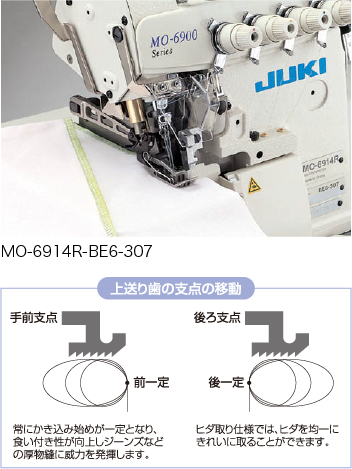 MO-6900Rシリーズ｜オーバーロック/インターロックミシン｜JUKI工業用 