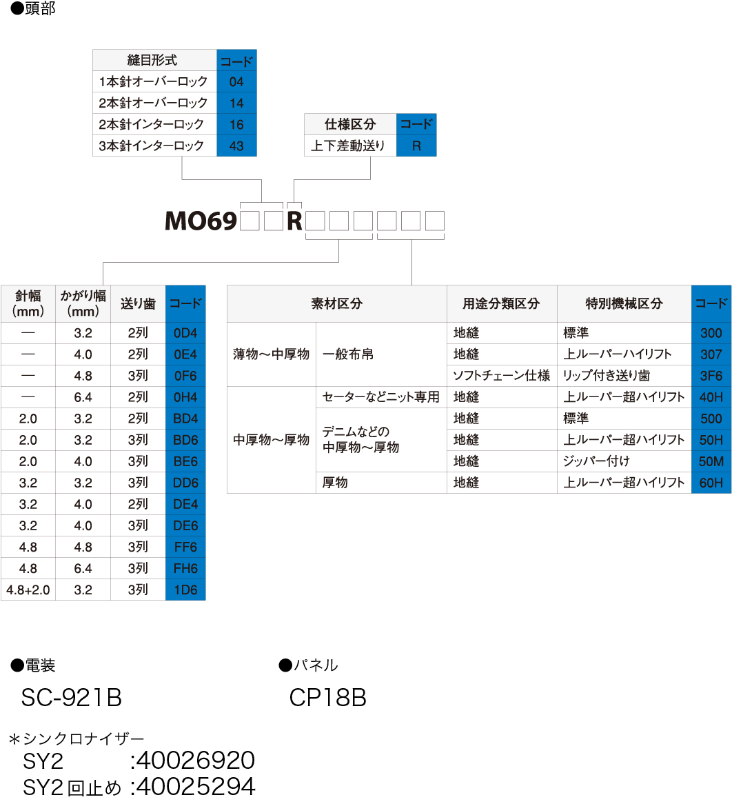 MO-6900Rシリーズ｜オーバーロック/インターロックミシン｜JUKI