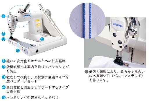 MS-1190シリーズ|二重環縫ミシン|JUKI工業用ミシン MS-1190シリーズ|二重環縫ミシン|JUKI工業用ミシン