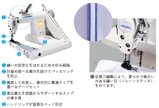 MS-1190シリーズ｜二重環縫ミシン｜JUKI工業用ミシン