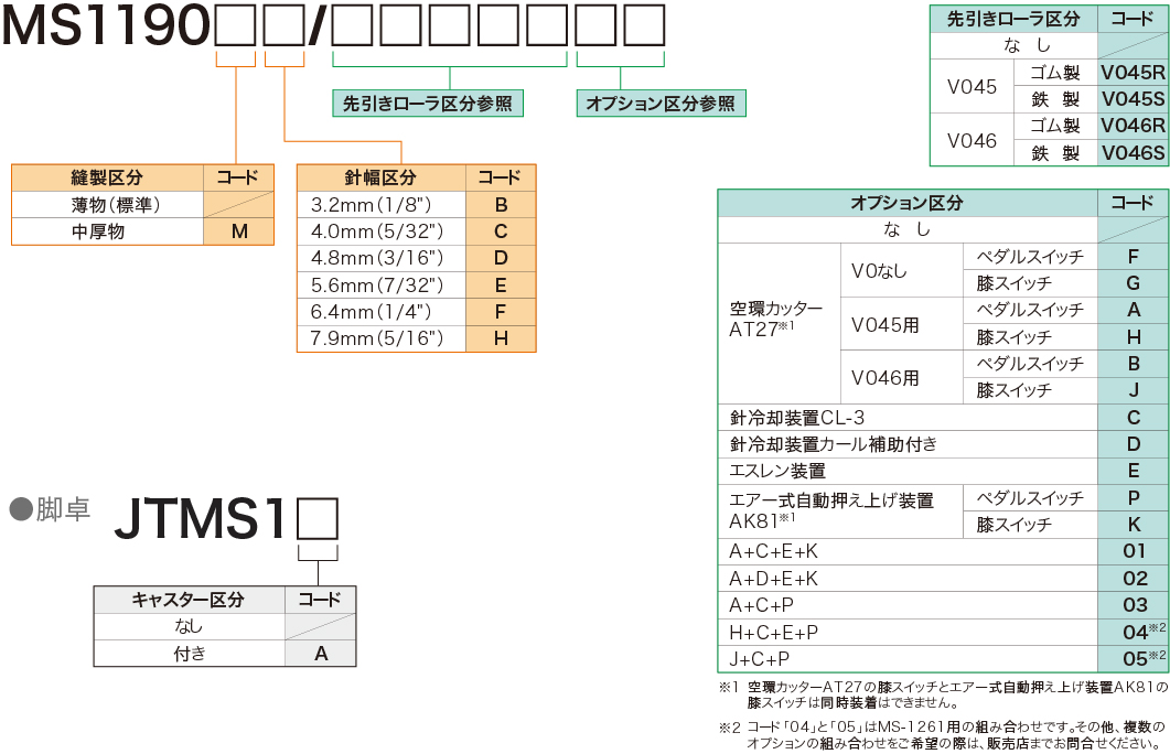 MS-1190シリーズ｜二重環縫ミシン｜JUKI工業用ミシン