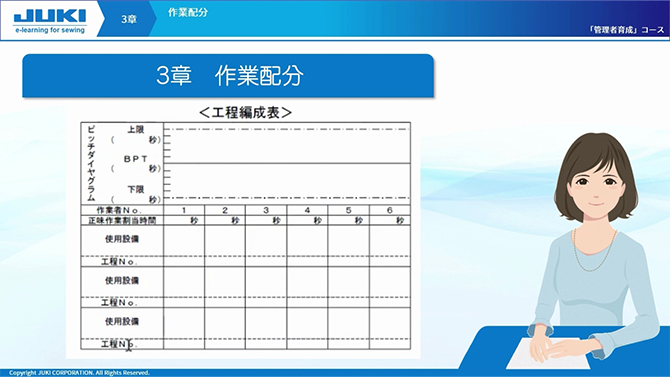 第3章：ピッチダイヤグラムと工程編成表