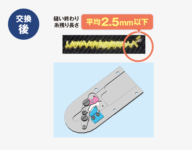 ジュキ〜ページ LK-1900 (電子閂止めソーイングシステム用) 簡易残短針板キット｜JUKI