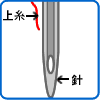 図　上糸を針に通す1