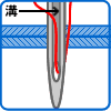 図　針を布に突き刺す