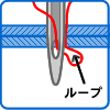 図　ループができる