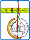 図　下糸がループの中を通る5