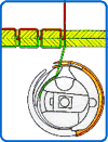 図　下糸がループの中を通る8