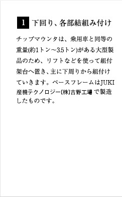 1.下周り、各部結組み付け チップマウンタは、乗用車と同等の重量（約1トン～3.5トン）がある大型製品のため、リフトなどを使って組付架台へ置き、主に下周りから組付けていきます。ベースフレームはJUKI吉野工業（株）で加工したものです。