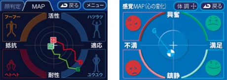 体調マップと感覚マップ