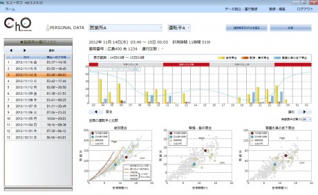 ヒュータコ画面