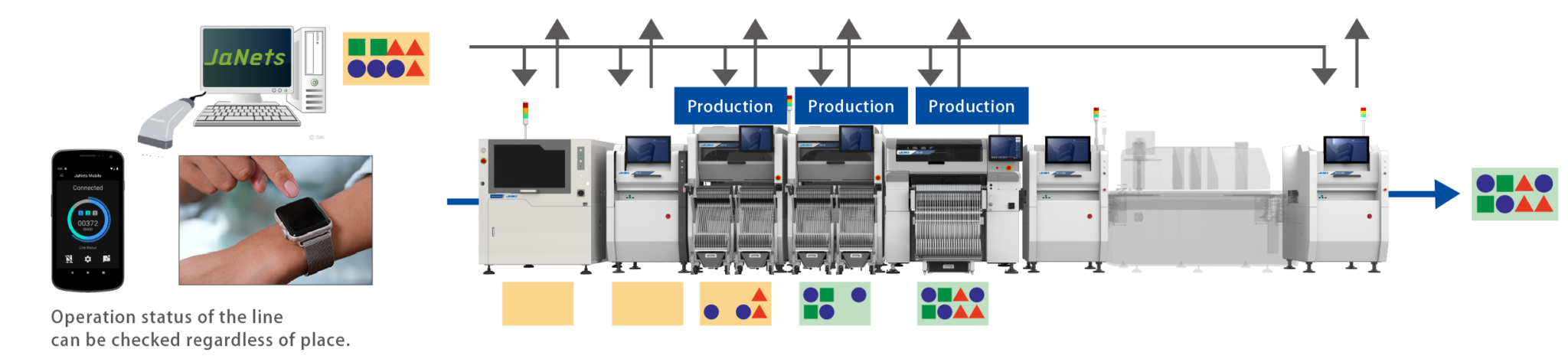 Programming | SMT-JUKI / Surface Mount Technology System