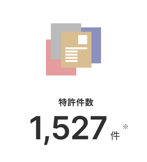 特許件数1,527件